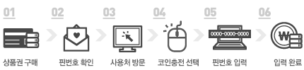 상품권 구매/이용 방법